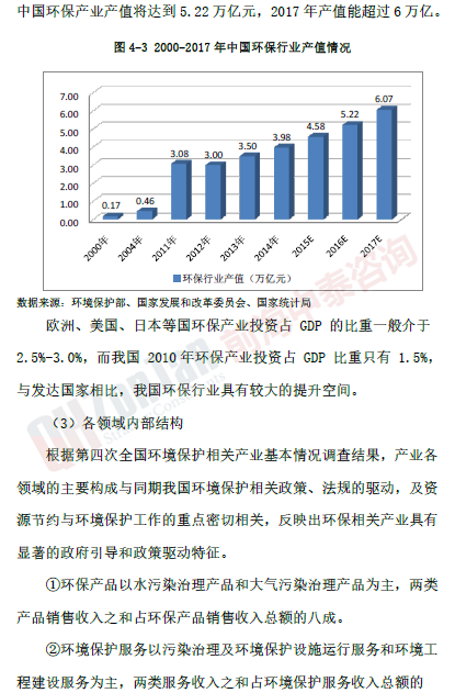 智慧環(huán)保項(xiàng)目市場(chǎng)_副本.png