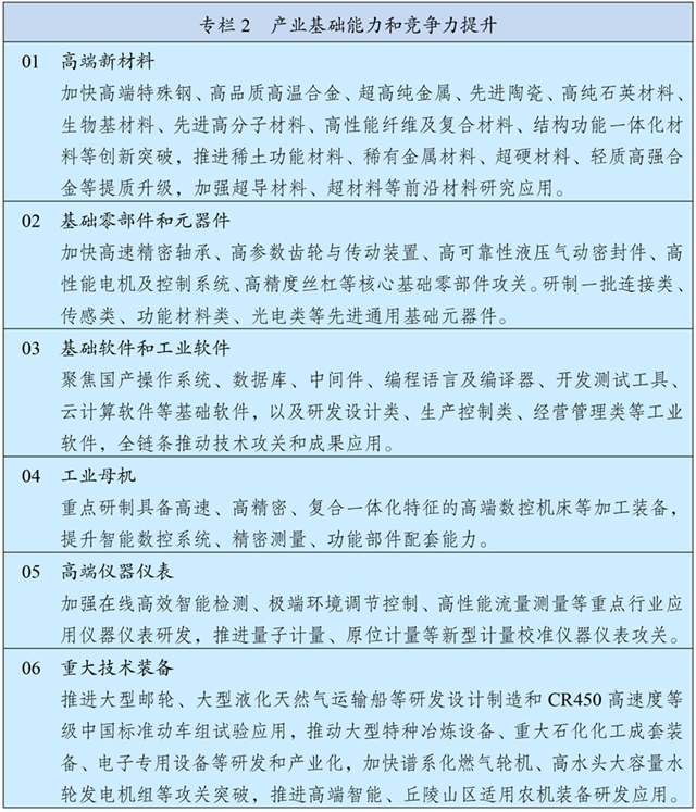 4-3 專欄2 產(chǎn)業(yè)基礎(chǔ)能力和競爭力提升.jpg 4-3 專欄2 產(chǎn)業(yè)基礎(chǔ)能力和競爭力提升.jpg