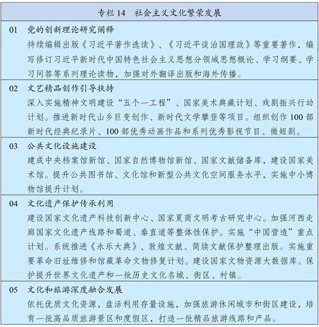 36-2 專欄14 社會主義文化繁榮發(fā)展.jpg 36-2 專欄14 社會主義文化繁榮發(fā)展.jpg