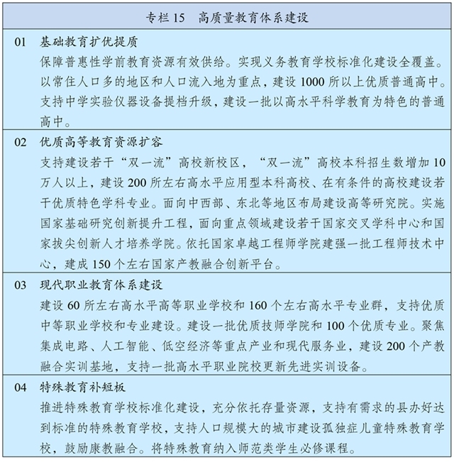 38-4 專欄15 高質(zhì)量教育體系建設(shè).jpg 38-4 專欄15 高質(zhì)量教育體系建設(shè).jpg