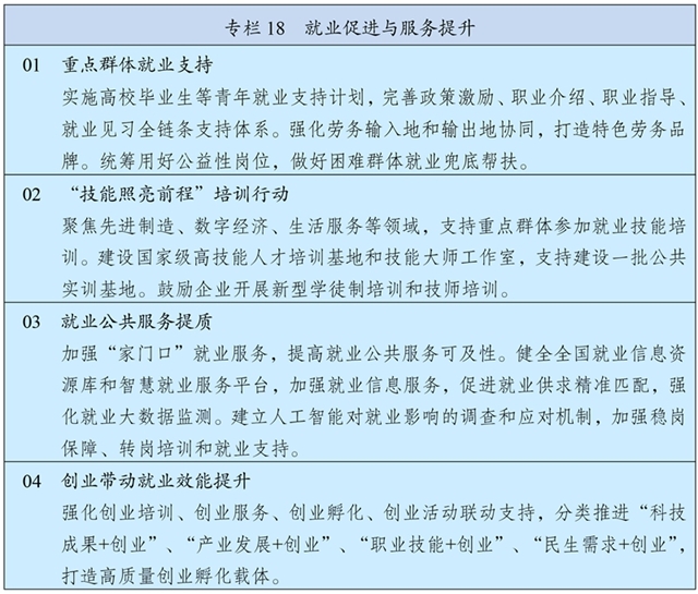 41-3 專欄18 就業(yè)促進與服務(wù)提升.jpg 41-3 專欄18 就業(yè)促進與服務(wù)提升.jpg