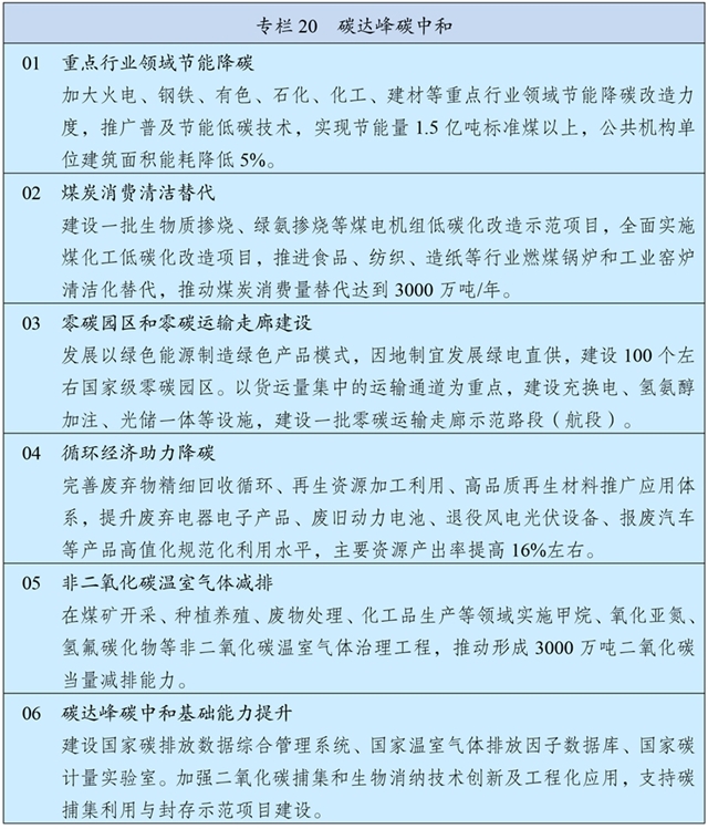 47-3 專欄20 碳達峰碳中和.jpg 47-3 專欄20 碳達峰碳中和.jpg